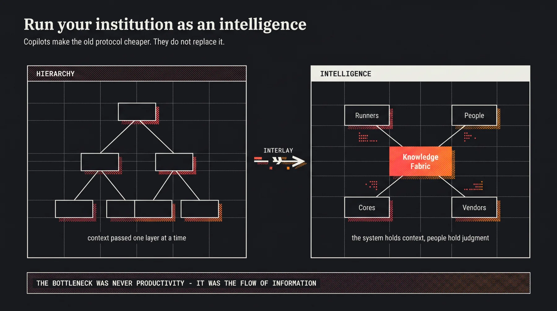 From hierarchy to intelligence