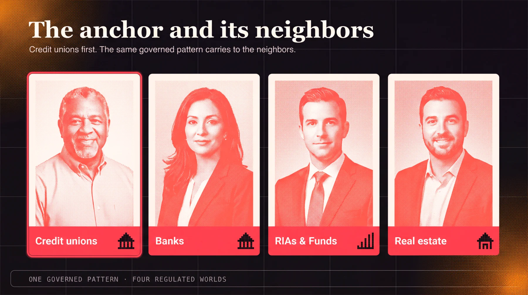 The credit-union anchor and its neighbors: banks, RIAs and funds, and real estate, as warm screenprint portraits under one governed pattern.